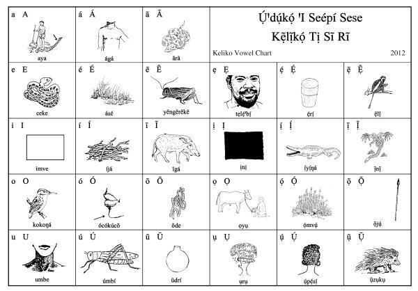 Vowel Chart